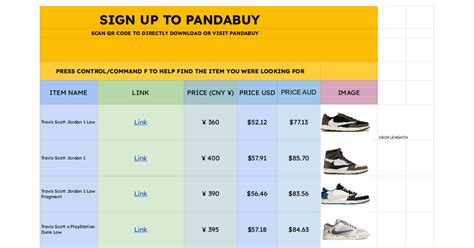 pandabuy spreadsheet kobes.